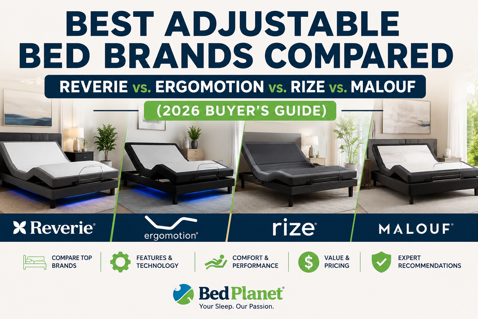 Best Adjustable Bed Brands Compared (Reverie vs. Ergomotion vs. Rize vs. Malouf)