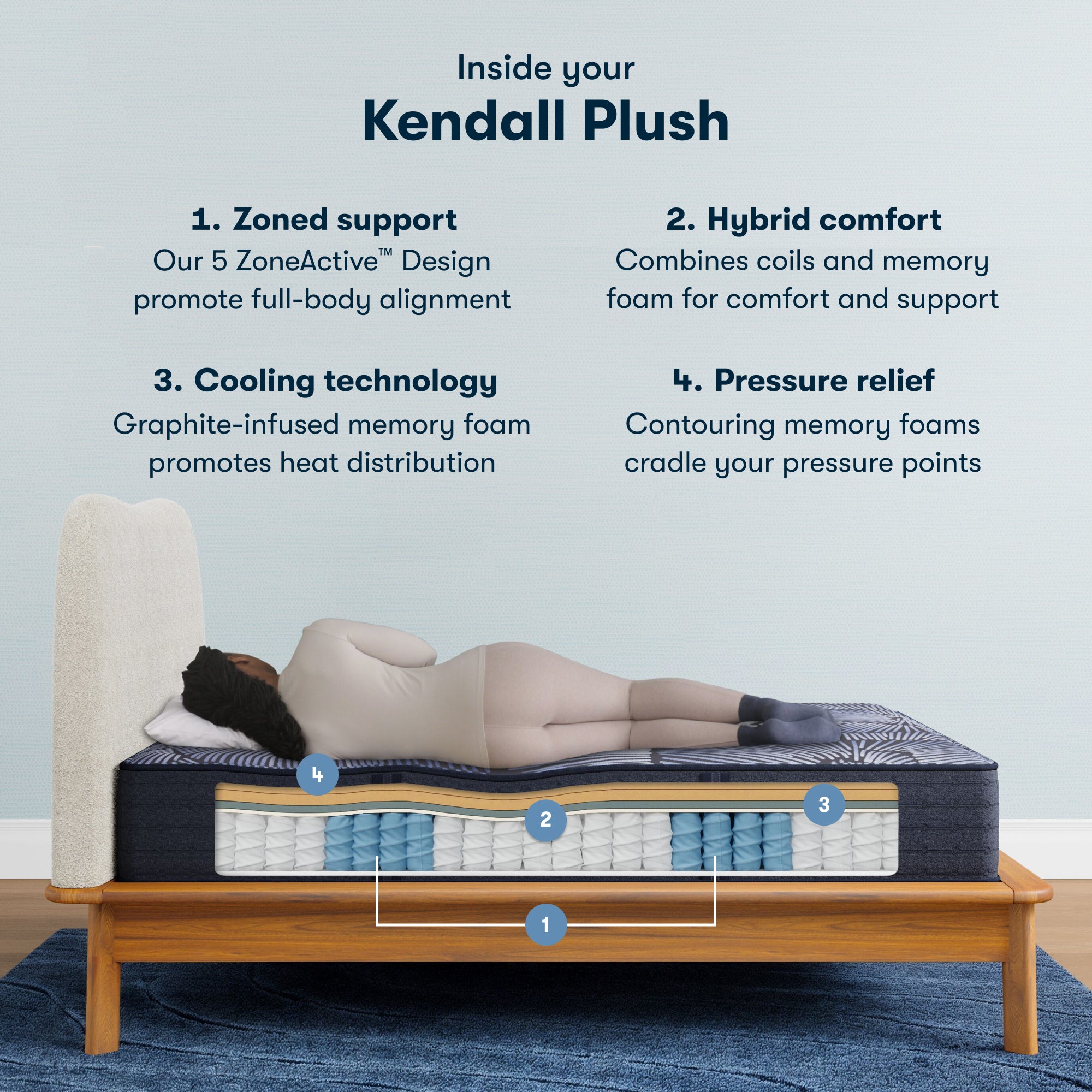 Serta Perfect Sleeper X™ Hybrid Kendall Plush Mattress