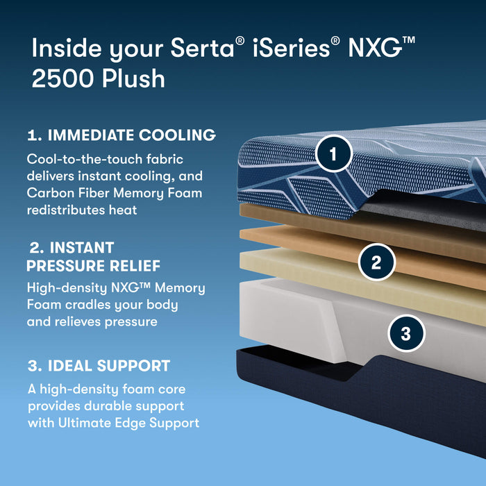 Serta iSeries NXG 2500 Plush Foam Core Mattress