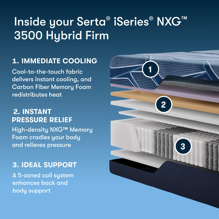 Serta iSeries NXG 3500 Firm Hybrid Mattress