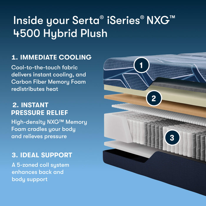 Serta iSeries NXG 4500 Plush Hybrid Mattress