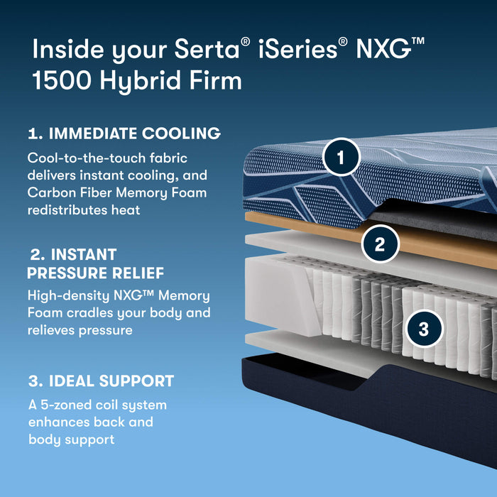 Serta iSeries NXG 1500 Firm Hybrid Mattress