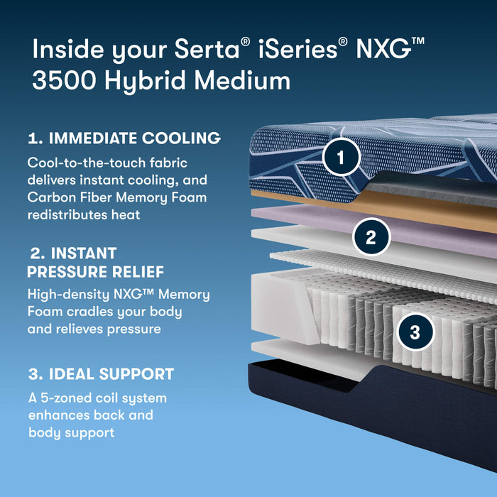 Serta iSeries NXG 3500 Medium Hybrid Mattress