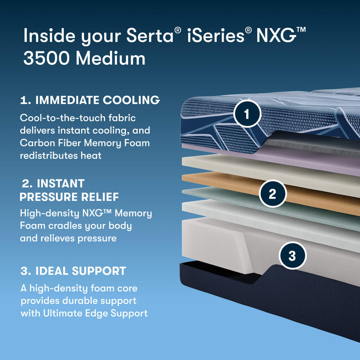 Serta iSeries NXG 3500 Medium Foam Core Mattress