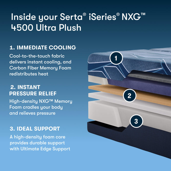 Serta iSeries NXG 4500 Ultra Plush Foam Core Mattress