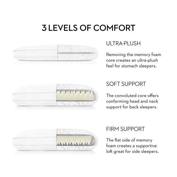 Malouf Convolution® Pillow - Bedplanet