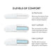Malouf Gel Convolution® Pillow - Bedplanet