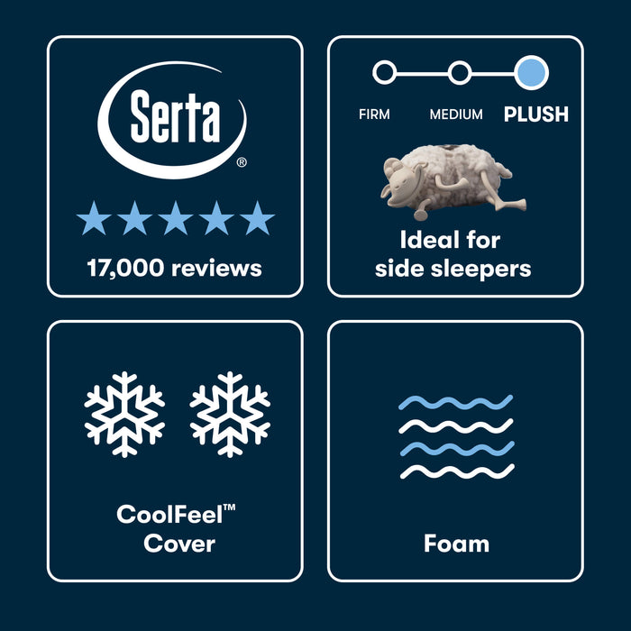 Serta iSeries NXG 2500 Plush Foam Core Mattress