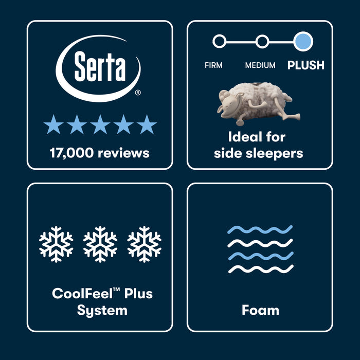 Serta iSeries NXG 4500 Ultra Plush Foam Core Mattress