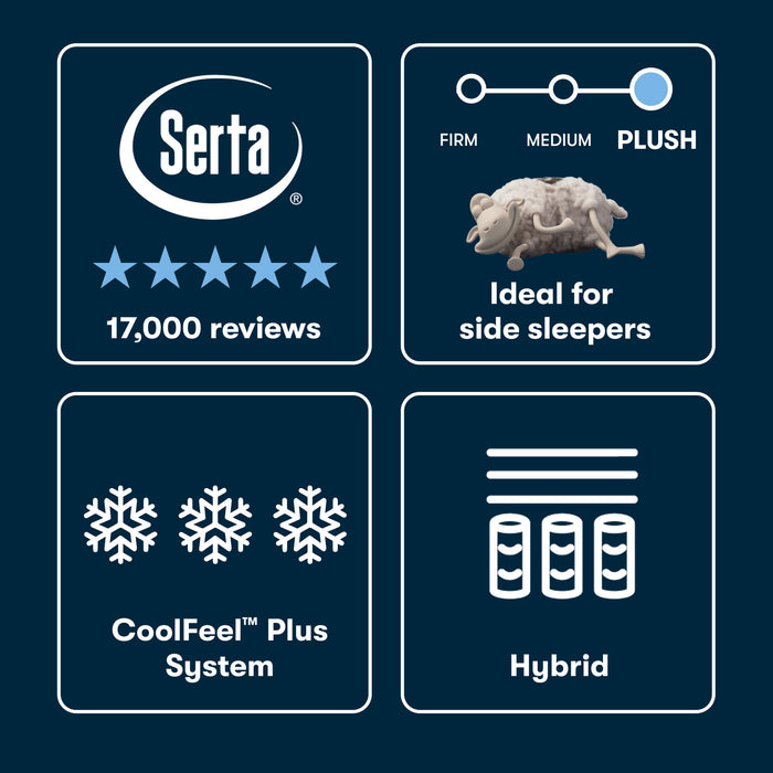 Serta iSeries NXG 4500 Plush Hybrid Mattress