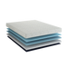Bedplanet 6” Essentials Firm Memory Foam Mattress - Bedplanet
