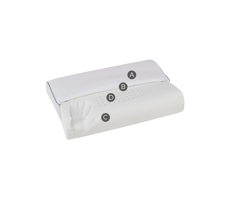 Magniflex Superiore Deluxe Wave Pillow - Open Box - Bedplanet