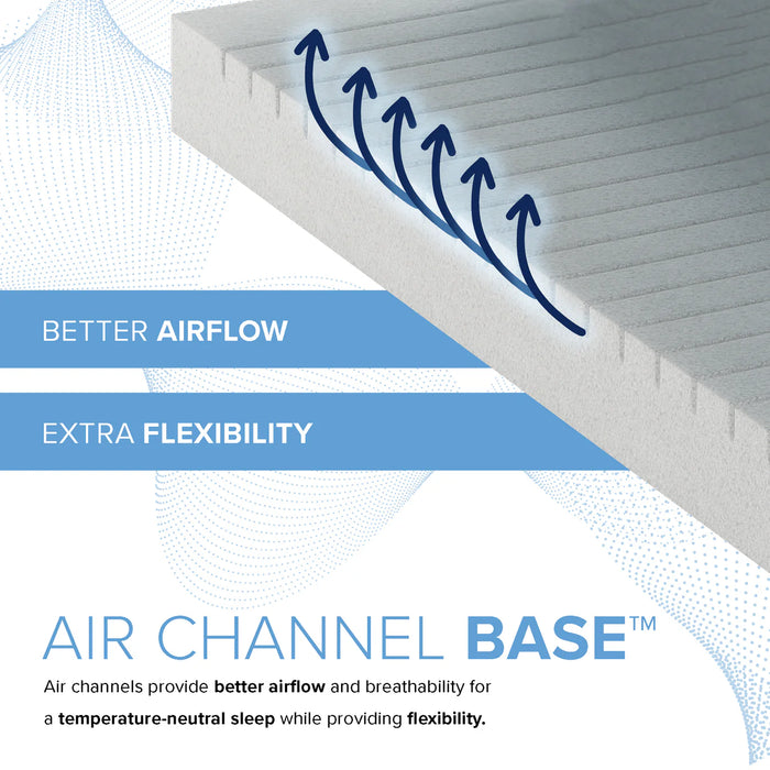 Bedplanet 10” EcoCore Origin Medium Firm Mattress - Bedplanet