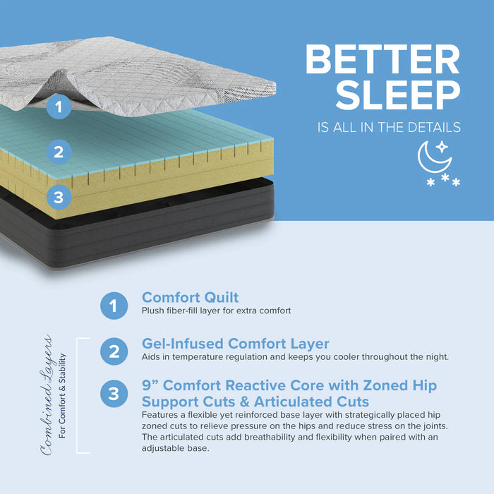 Bedplanet 10” Essentials Comfort Reactive Medium Mattress - Bedplanet