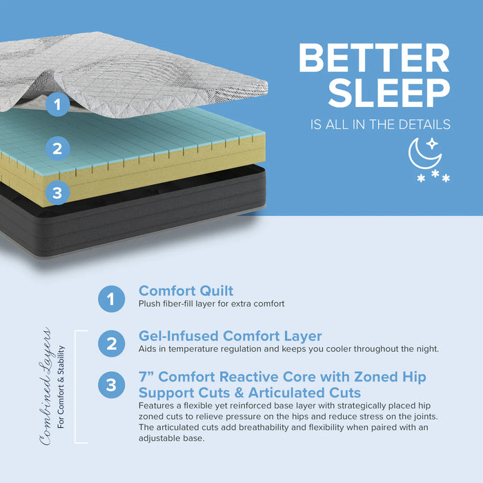 Bedplanet 8” Essentials Comfort Reactive Medium Firm Mattress - Bedplanet