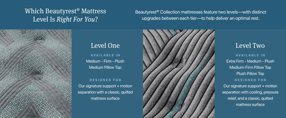 Beautyrest Core Level Two Extra Firm Mattress - Bedplanet
