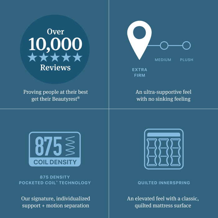 Beautyrest Core Level Two Extra Firm Mattress - Bedplanet