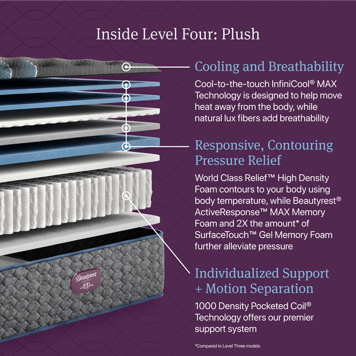 Beautyrest World Class Level Four Plush Mattress - Bedplanet