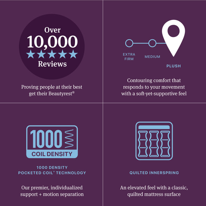 Beautyrest World Class Level Four Plush Mattress - Bedplanet