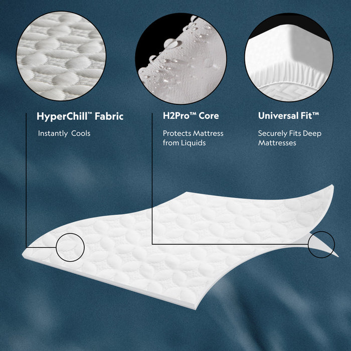 Malouf Five Sided™ + HyperChill™ Mattress Protector - Bedplanet