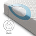 Malouf Five Sided™ + HyperChill™ Mattress Protector - Bedplanet