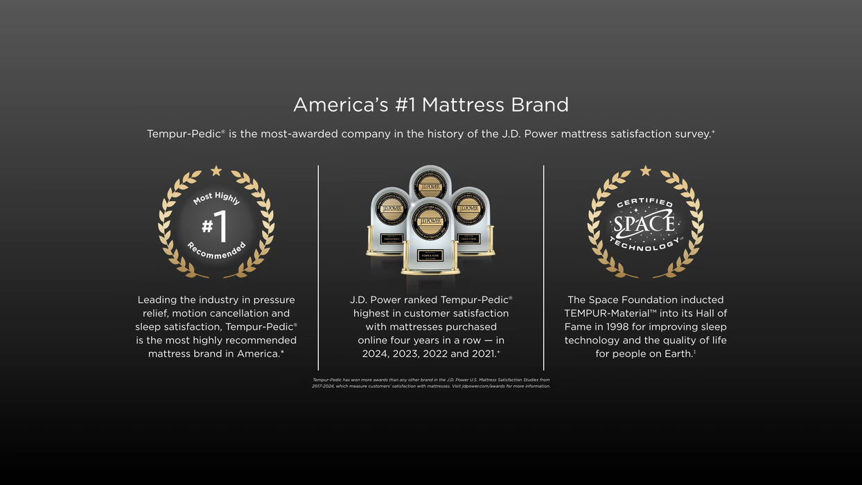 TEMPUR-ActiveBreeze® Smart Bed - Bedplanet