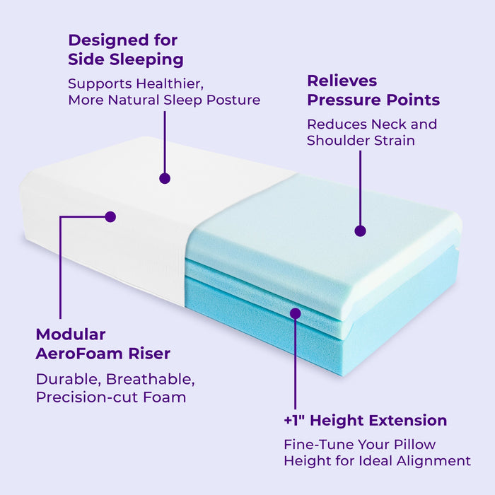 Side Cube Riser Deluxe feature breakdown showing the modular AeroFoam riser layers