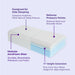 Pillow Cube Side Cube Riser - Bedplanet