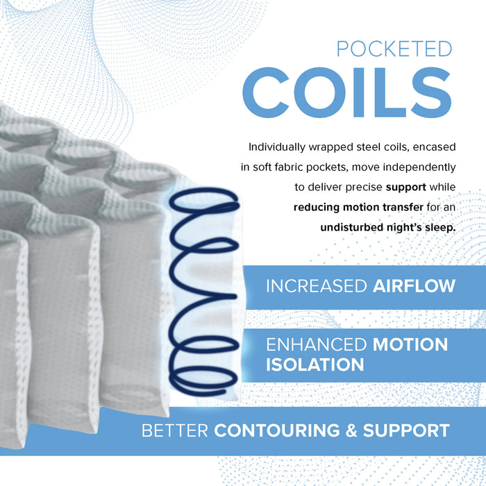 Bedplanet 10” EcoCore Hybrid Premium Medium Firm Mattress - Bedplanet