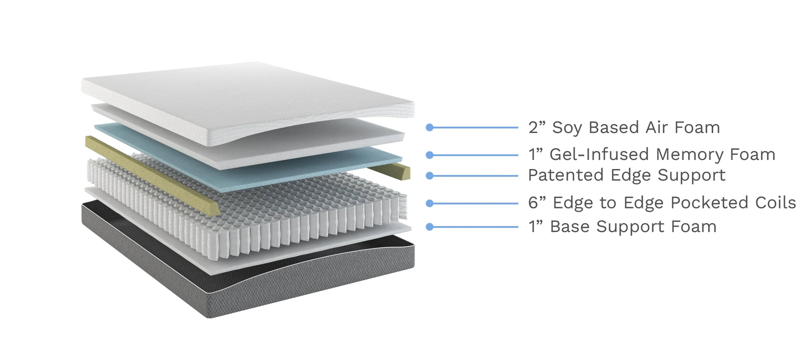 Bedplanet 10” EcoCore Hybrid Premium Medium Firm Mattress - Bedplanet