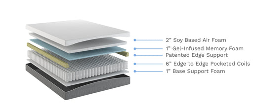 Bedplanet 10” EcoCore Hybrid Premium Medium Firm Mattress - Bedplanet