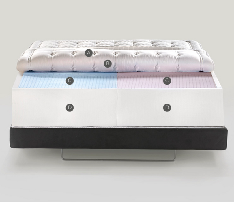 Magniflex Magnifico Virtuoso Elegante Mattress - Quick Ship Sizes