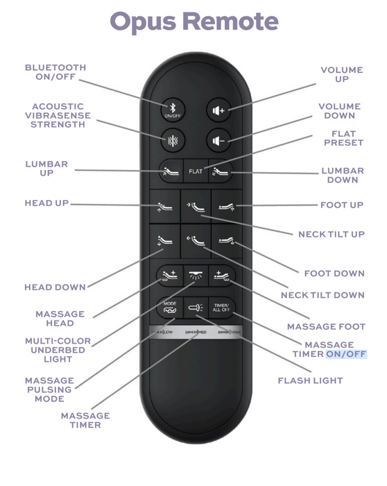 Customatic® DreamSense Opus Adjustable Base - Bedplanet