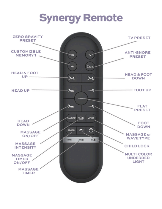Customatic® DreamSense Synergy Adjustable Base - Bedplanet