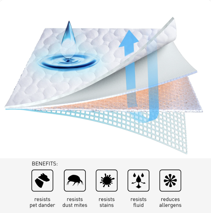 Bedgear Kids Dri-Tec Protector - Bedplanet