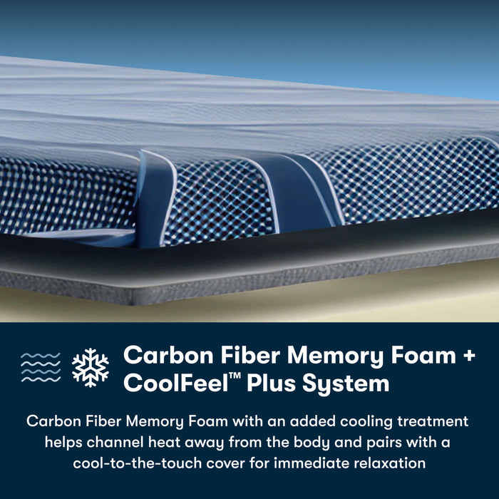 Serta iSeries NXG 4500 Ultra Plush Foam Core Mattress