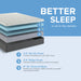 Bedplanet 12” Essentials Soft Memory Foam Mattress - Bedplanet