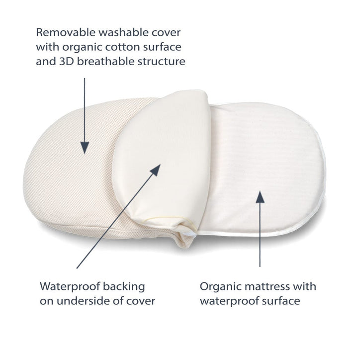 Naturepedic Organic Breathable Bassinet Mattress for Halo Bassinets (New)