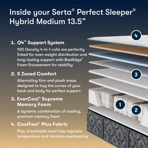Serta Perfect Sleeper Cascade Bluff Medium Hybrid mattress layers diagram