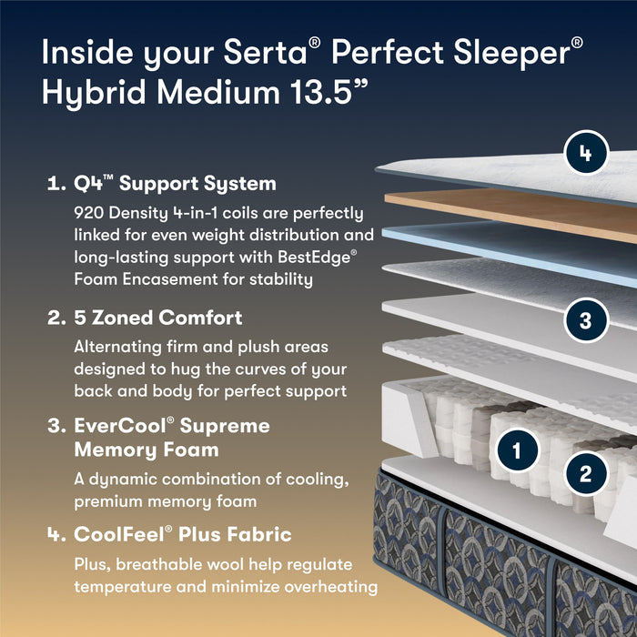 Serta Perfect Sleeper Cascade Bluff Medium Hybrid mattress layers diagram