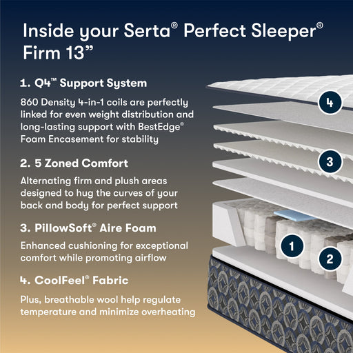 Serta Perfect Sleeper Cascade Canyon Firm mattress layers diagram