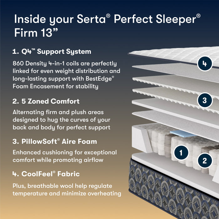 Serta Perfect Sleeper Cascade Canyon Firm mattress layers diagram