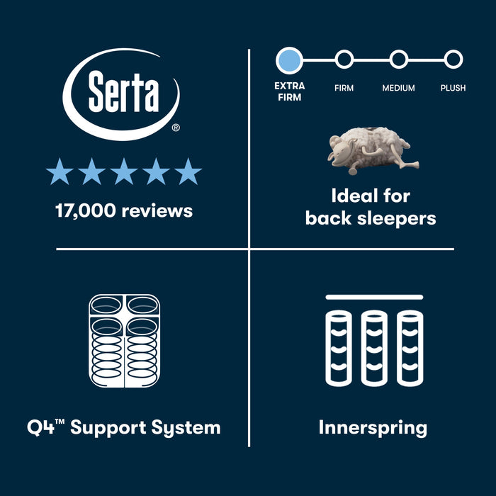 Serta Perfect Sleeper Cascade Range Extra Firm feature highlights