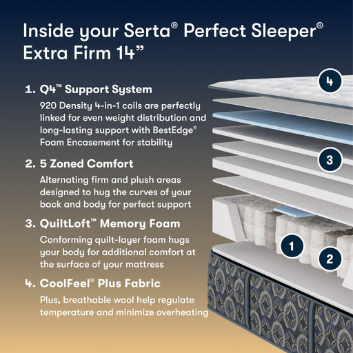 Serta Perfect Sleeper Cascade Range Extra Firm mattress layers diagram