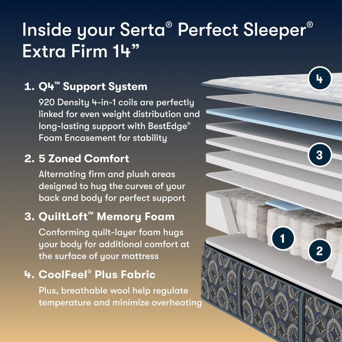 Serta Perfect Sleeper Cascade Range Extra Firm mattress layers diagram