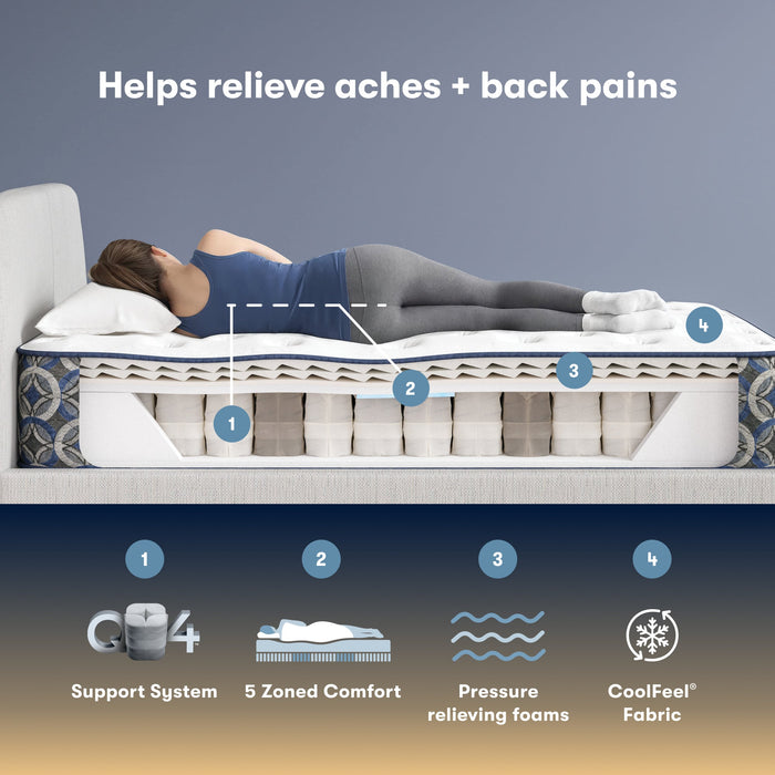 Serta Perfect Sleeper Cascade Ridge Plush 5 Zoned Comfort cross-section