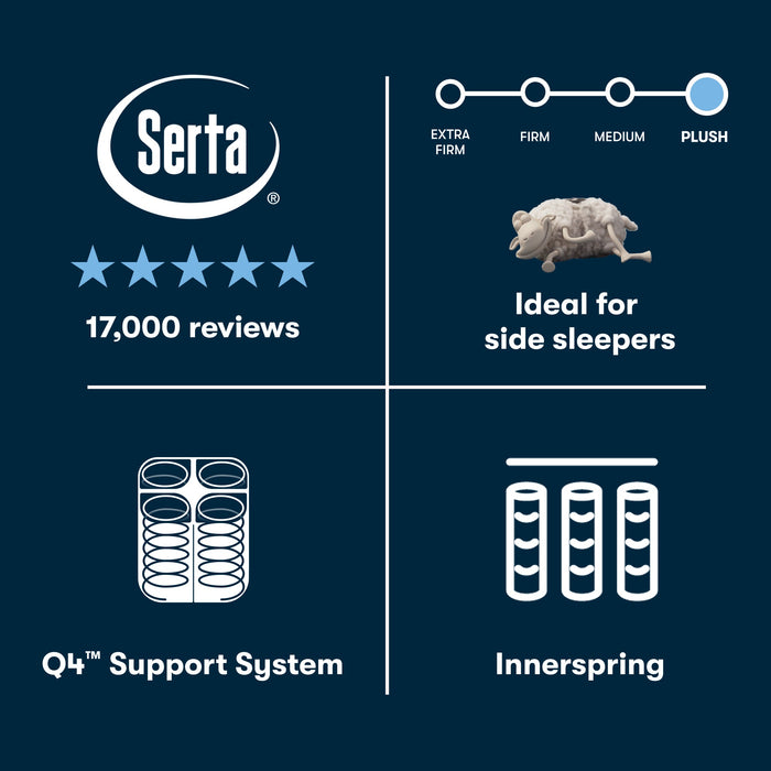 Serta Perfect Sleeper Cascade Ridge Plush feature highlights