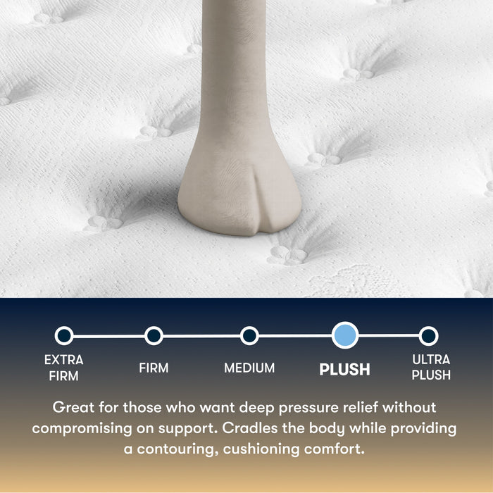 Serta Perfect Sleeper Cascade Ridge Plush firmness scale