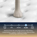 Serta Perfect Sleeper Cascade Ridge Plush firmness scale