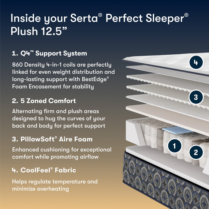 Serta Perfect Sleeper Cascade Ridge Plush mattress layers diagram